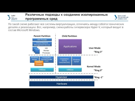 Различные подходы к созданию изолированных программных сред По такой схеме