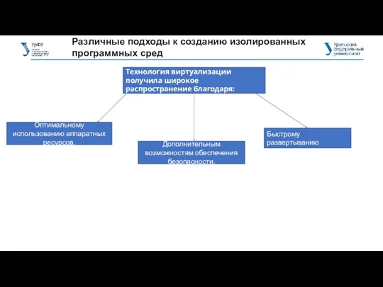 Различные подходы к созданию изолированных программных сред Технология виртуализации получила