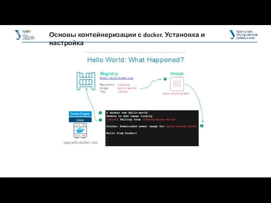 Основы контейнеризации с docker. Установка и настройка