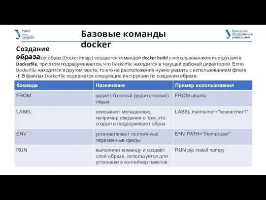 Создание образа Базовые команды docker Новый Docker образ (Docker Image)