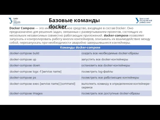 Базовые команды docker Docker Compose — это инструментальное средство, входящее