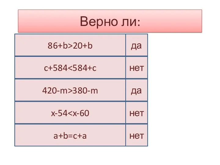 Верно ли: 86+b>20+b c+584 420-m>380-m x-54 a+b=c+a да нет да нет нет