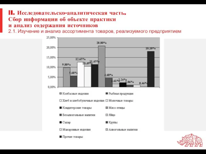 II. Исследовательско-аналитическая часть. Сбор информации об объекте практики и анализ