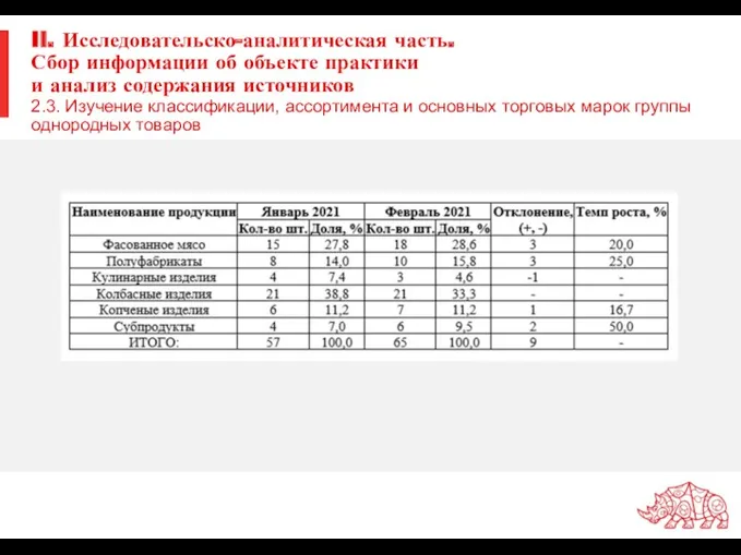 II. Исследовательско-аналитическая часть. Сбор информации об объекте практики и анализ