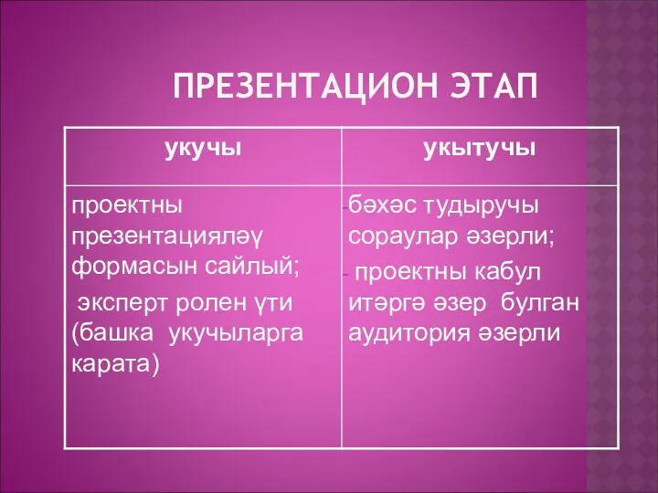 ПРЕЗЕНТАЦИОН ЭТАП