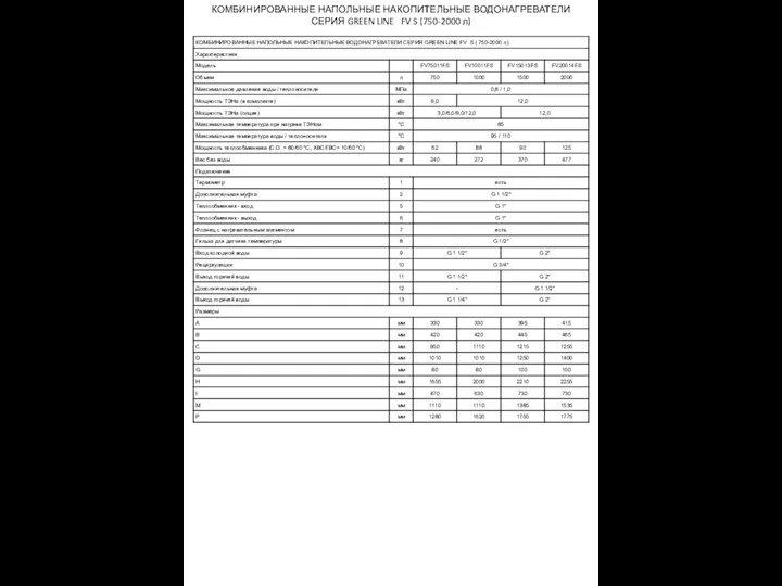 КОМБИНИРОВАННЫЕ НАПОЛЬНЫЕ НАКОПИТЕЛЬНЫЕ ВОДОНАГРЕВАТЕЛИ СЕРИЯ GREEN LINE FV S (750-2000 л)