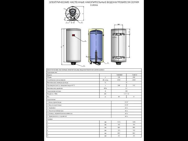 ЭЛЕКТРИЧЕСКИЕ НАСТЕННЫЕ НАКОПИТЕЛЬНЫЕ ВОДОНАГРЕВАТЕЛИ СЕРИЯ EUREKA