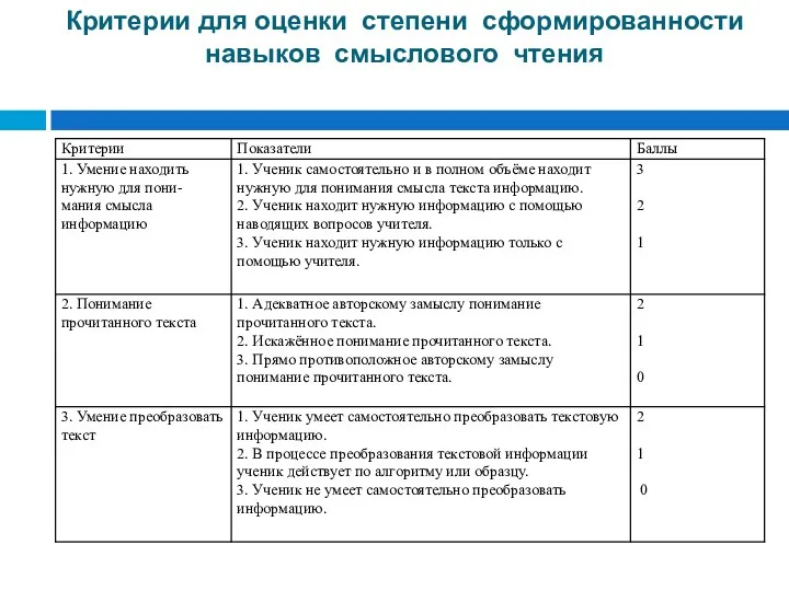 Критерии для оценки степени сформированности навыков смыслового чтения