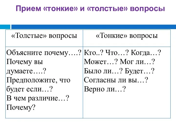 Прием «тонкие» и «толстые» вопросы