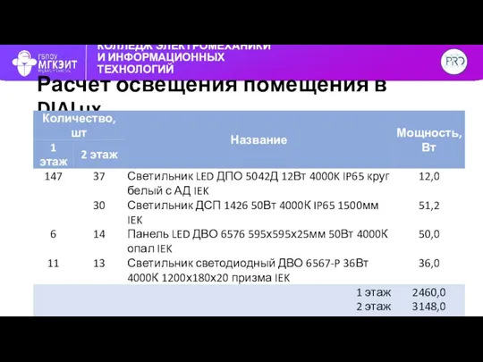 КОЛЛЕДЖ ЭЛЕКТРОМЕХАНИКИ И ИНФОРМАЦИОННЫХ ТЕХНОЛОГИЙ Расчет освещения помещения в DIALux