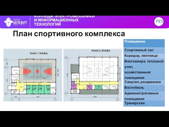 КОЛЛЕДЖ ЭЛЕКТРОМЕХАНИКИ И ИНФОРМАЦИОННЫХ ТЕХНОЛОГИЙ План спортивного комплекса