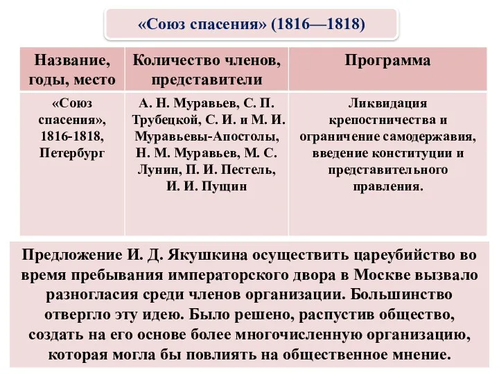Предложение И. Д. Якушкина осуществить цареубийство во время пребывания императорского