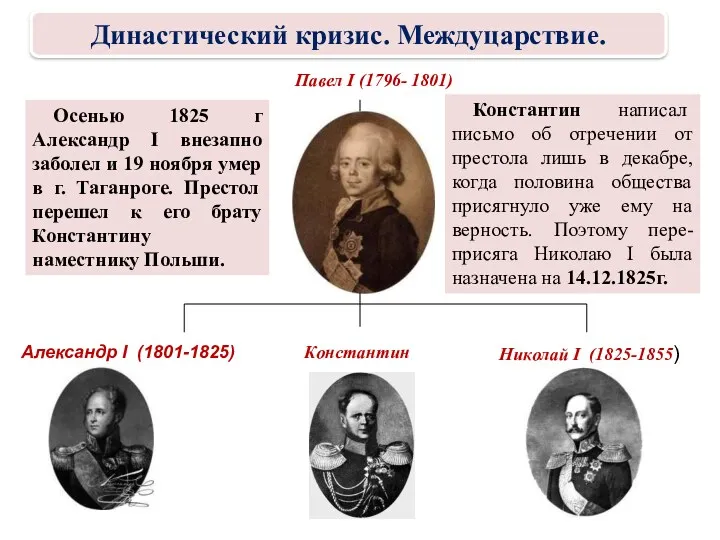 Осенью 1825 г Александр I внезапно заболел и 19 ноября