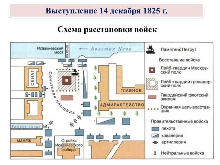 Схема расстановки войск Выступление 14 декабря 1825 г.