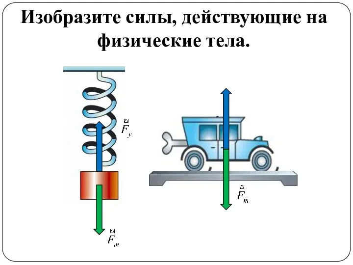 Изобразите силы, действующие на физические тела.