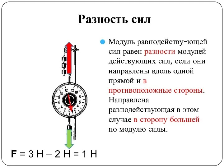 Разность сил Модуль равнодейству-ющей сил равен разности модулей действующих сил,