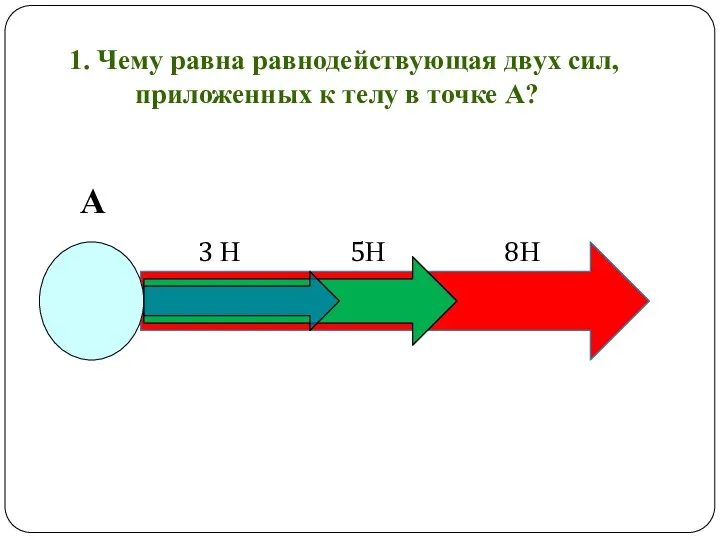 1. Чему равна равнодействующая двух сил, приложенных к телу в точке А? А