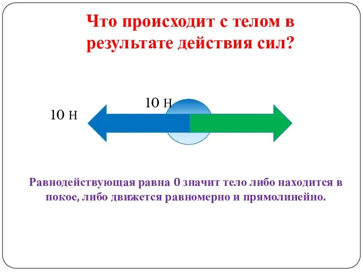 Что происходит с телом в результате действия сил? 10 Н