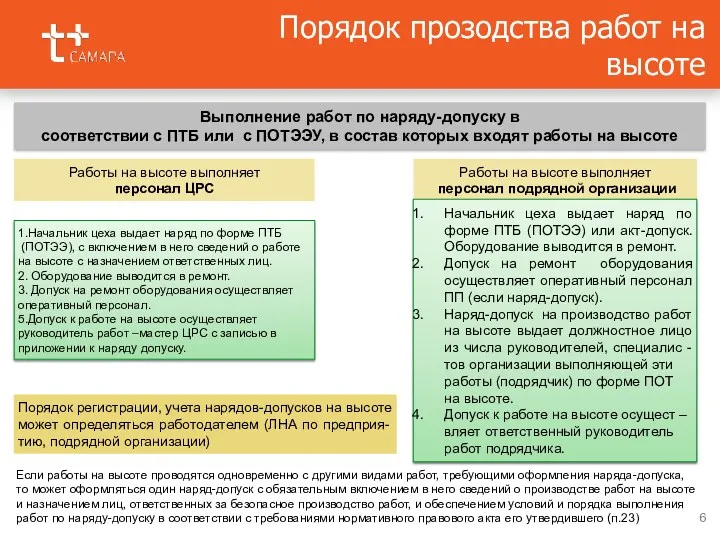 Порядок прозодства работ на высоте Работы на высоте выполняет персонал