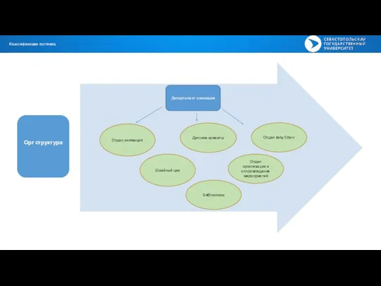 Классификация гостиниц Департамент анимации Отдел анимации Детские комнаты Отдел Baby