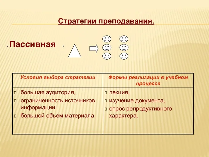 Стратегии преподавания. Пассивная