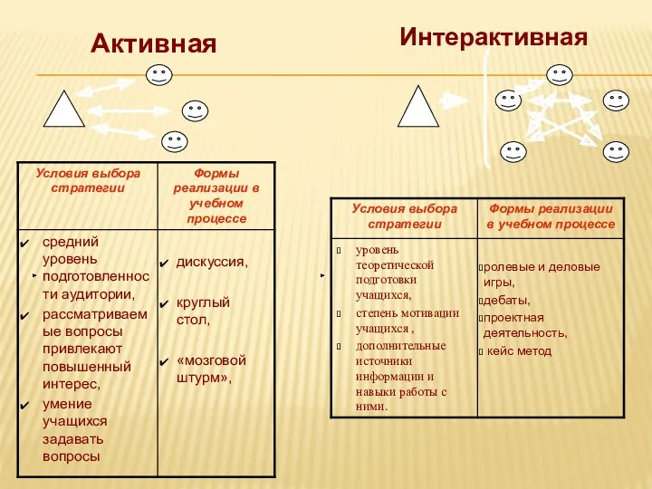 Активная Интерактивная