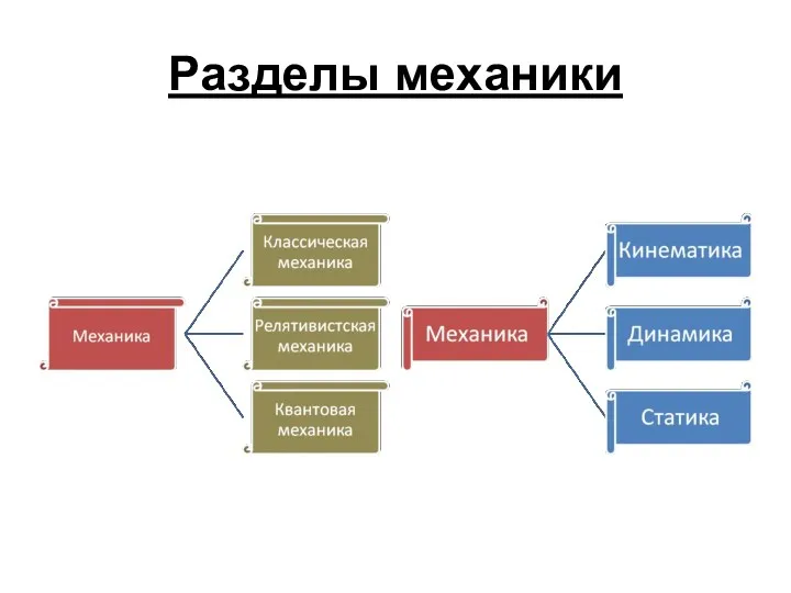 Разделы механики