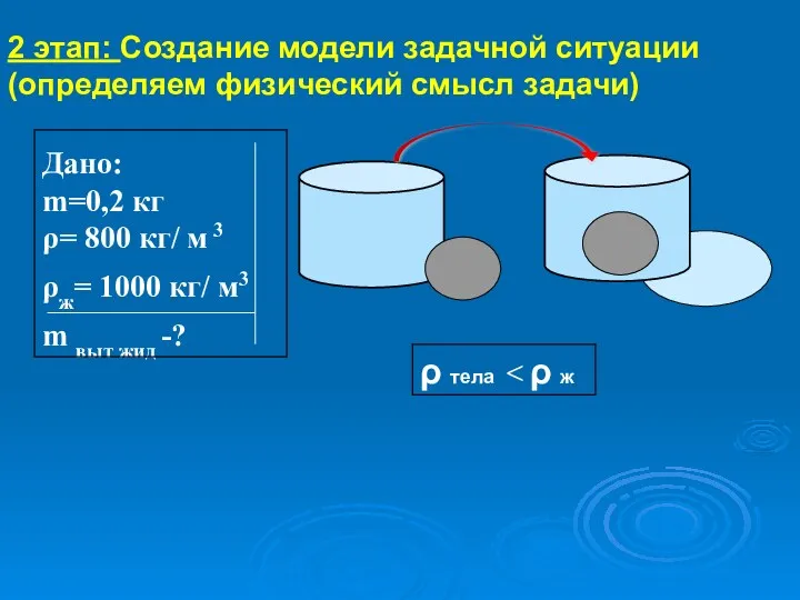 2 этап: Создание модели задачной ситуации (определяем физический смысл задачи)