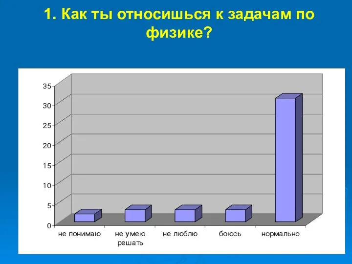 1. Как ты относишься к задачам по физике?