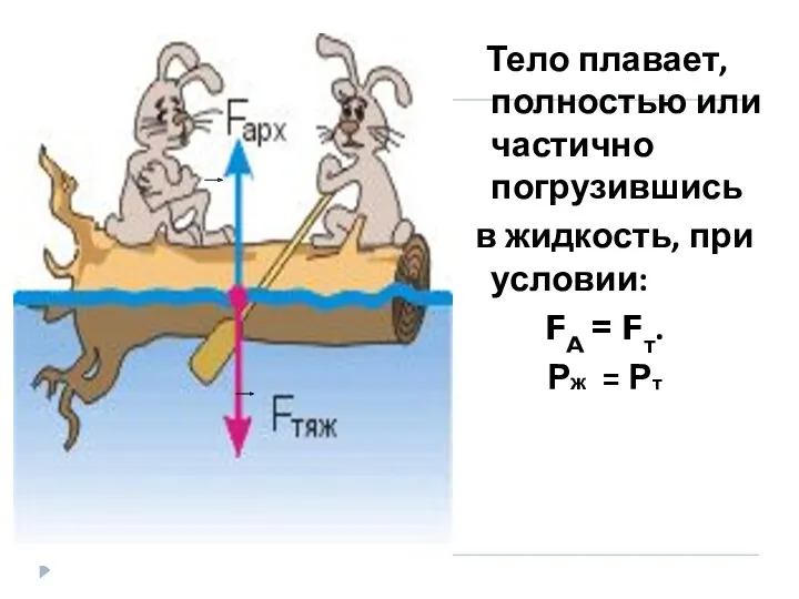 Тело плавает, полностью или частично погрузившись в жидкость, при условии: FA = Fт. Рж = Рт