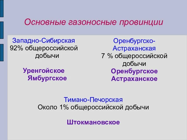 Основные газоносные провинции Западно-Сибирская 92% общероссийской добычи Уренгойское Ямбургское Оренбургско-Астраханская 7 % общероссийской