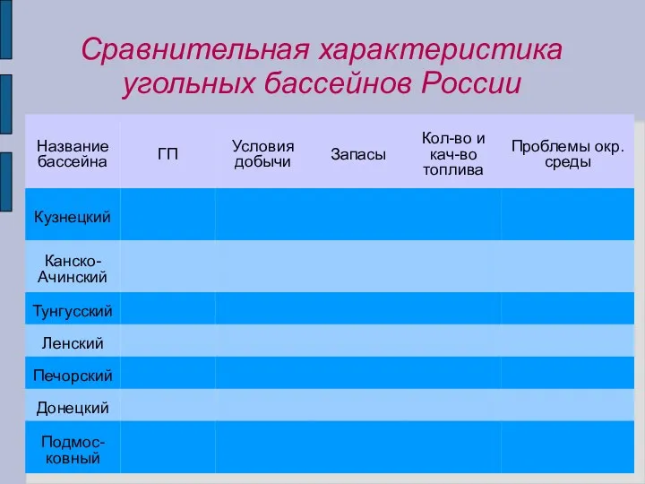Сравнительная характеристика угольных бассейнов России
