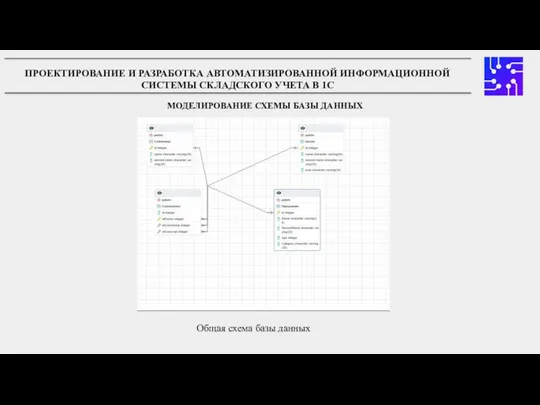 ПРОЕКТИРОВАНИЕ И РАЗРАБОТКА АВТОМАТИЗИРОВАННОЙ ИНФОРМАЦИОННОЙ СИСТЕМЫ СКЛАДСКОГО УЧЕТА В 1С