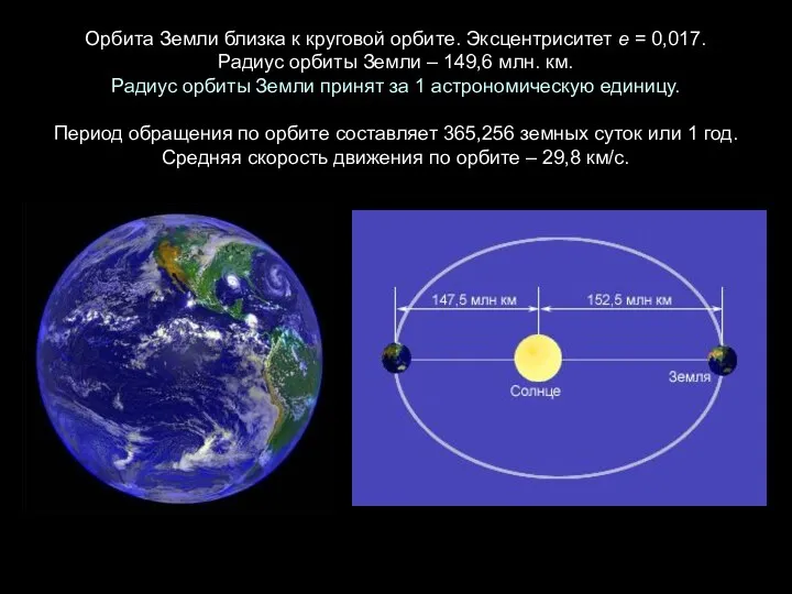 Орбита Земли близка к круговой орбите. Эксцентриситет е = 0,017.