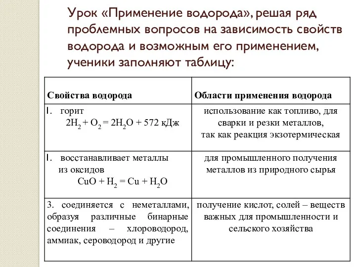 Урок «Применение водорода», решая ряд проблемных вопросов на зависимость свойств