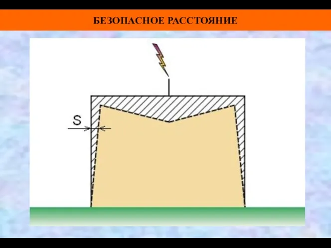 БЕЗОПАСНОЕ РАССТОЯНИЕ