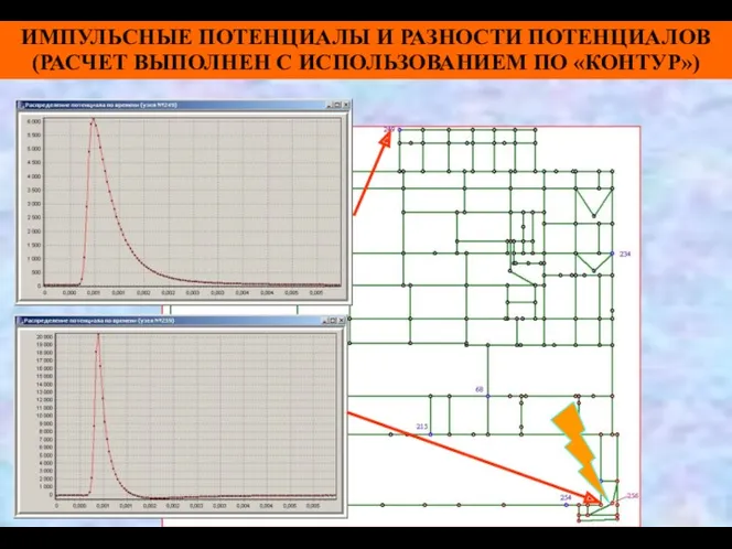 ИМПУЛЬСНЫЕ ПОТЕНЦИАЛЫ И РАЗНОСТИ ПОТЕНЦИАЛОВ (РАСЧЕТ ВЫПОЛНЕН С ИСПОЛЬЗОВАНИЕМ ПО «КОНТУР»)