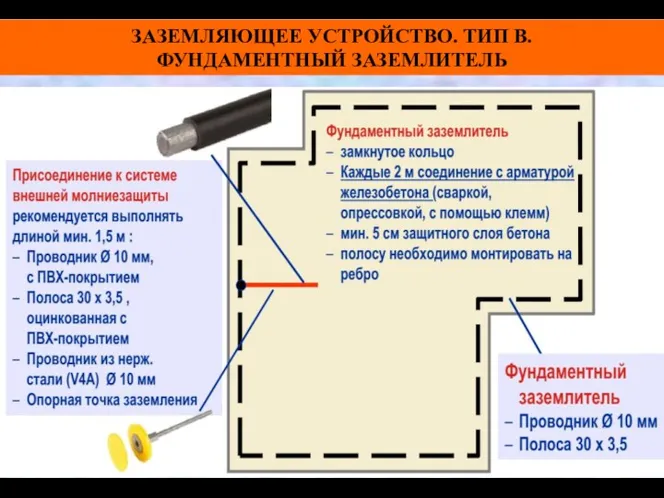 ЗАЗЕМЛЯЮЩЕЕ УСТРОЙСТВО. ТИП В. ФУНДАМЕНТНЫЙ ЗАЗЕМЛИТЕЛЬ