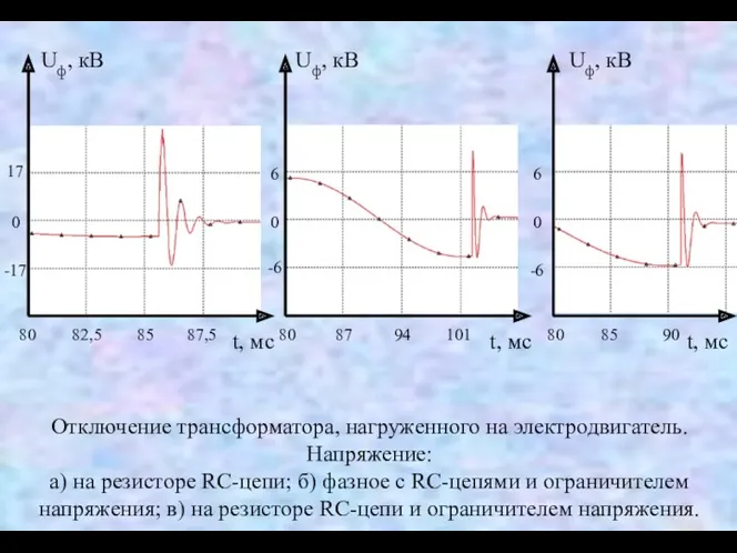 Отключение трансформатора, нагруженного на электродвигатель. Напряжение: а) на резисторе RC-цепи;