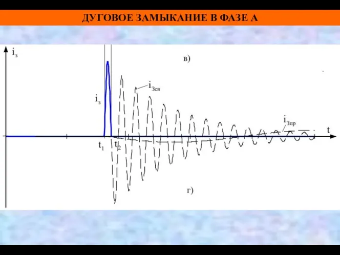 ДУГОВОЕ ЗАМЫКАНИЕ В ФАЗЕ А