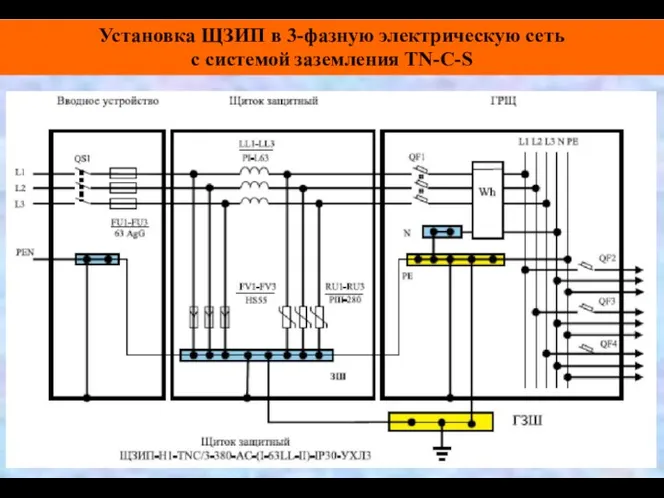 Установка ЩЗИП в 3-фазную электрическую сеть с системой заземления TN-С-S