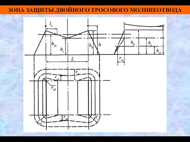 ЗОНА ЗАЩИТЫ ДВОЙНОГО ТРОСОВОГО МОЛНИЕОТВОДА