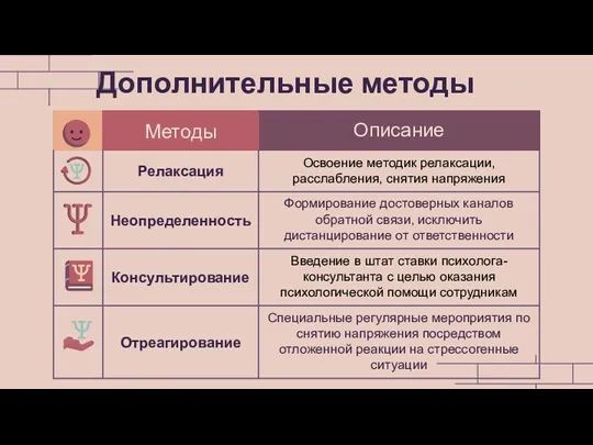 Дополнительные методы управления