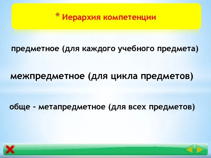 Иерархия компетенции предметное (для каждого учебного предмета) межпредметное (для цикла