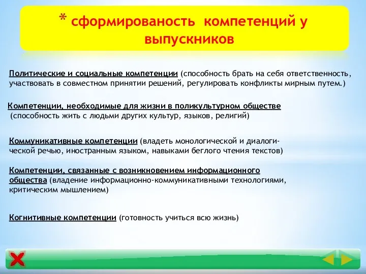 сформированость компетенций у выпускников Политические и социальные компетенции (способность брать