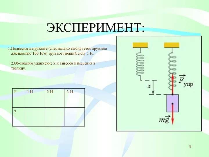 ЭКСПЕРИМЕНТ: Подвесим к пружине (специально выбирается пружина жёсткостью 100 Н/м)