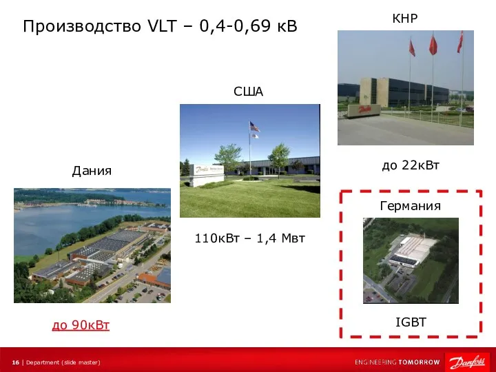 Производство VLT – 0,4-0,69 кВ Дания КНР США до 90кВт