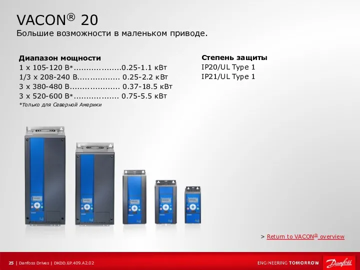 VACON® 20 Большие возможности в маленьком приводе. Степень защиты IP20/UL