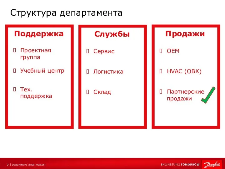 Структура департамента