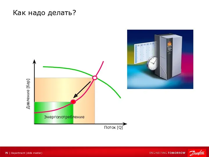 Как надо делать?